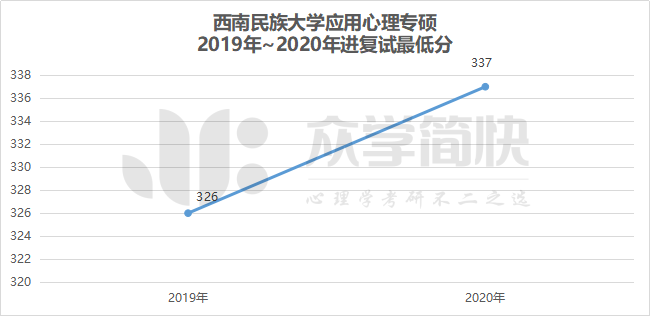 应用心理排名_图片应用排名(2)
