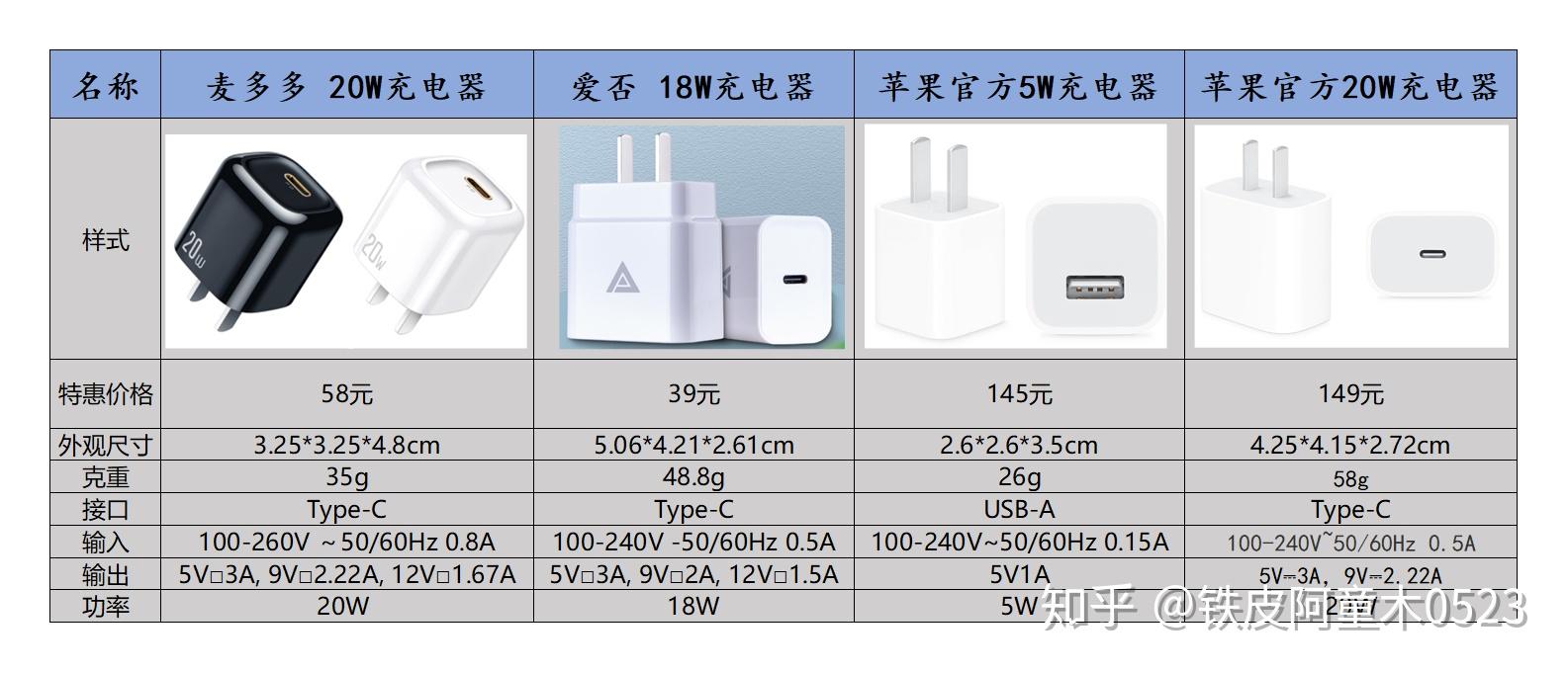 iphone12系列不配充电器麦多多苹果20wpd快充充电头体验