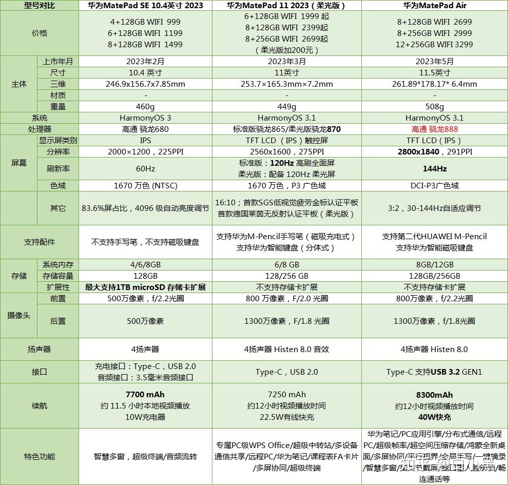 matepadpro990参数图片