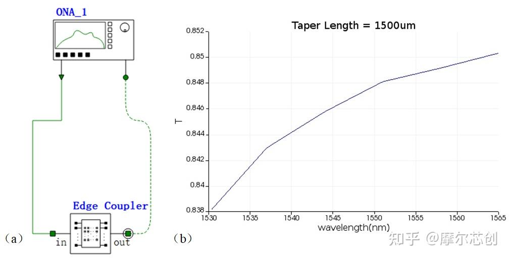【Lumerical系列】无源器件-端面耦合器3丨仿真流程的图6