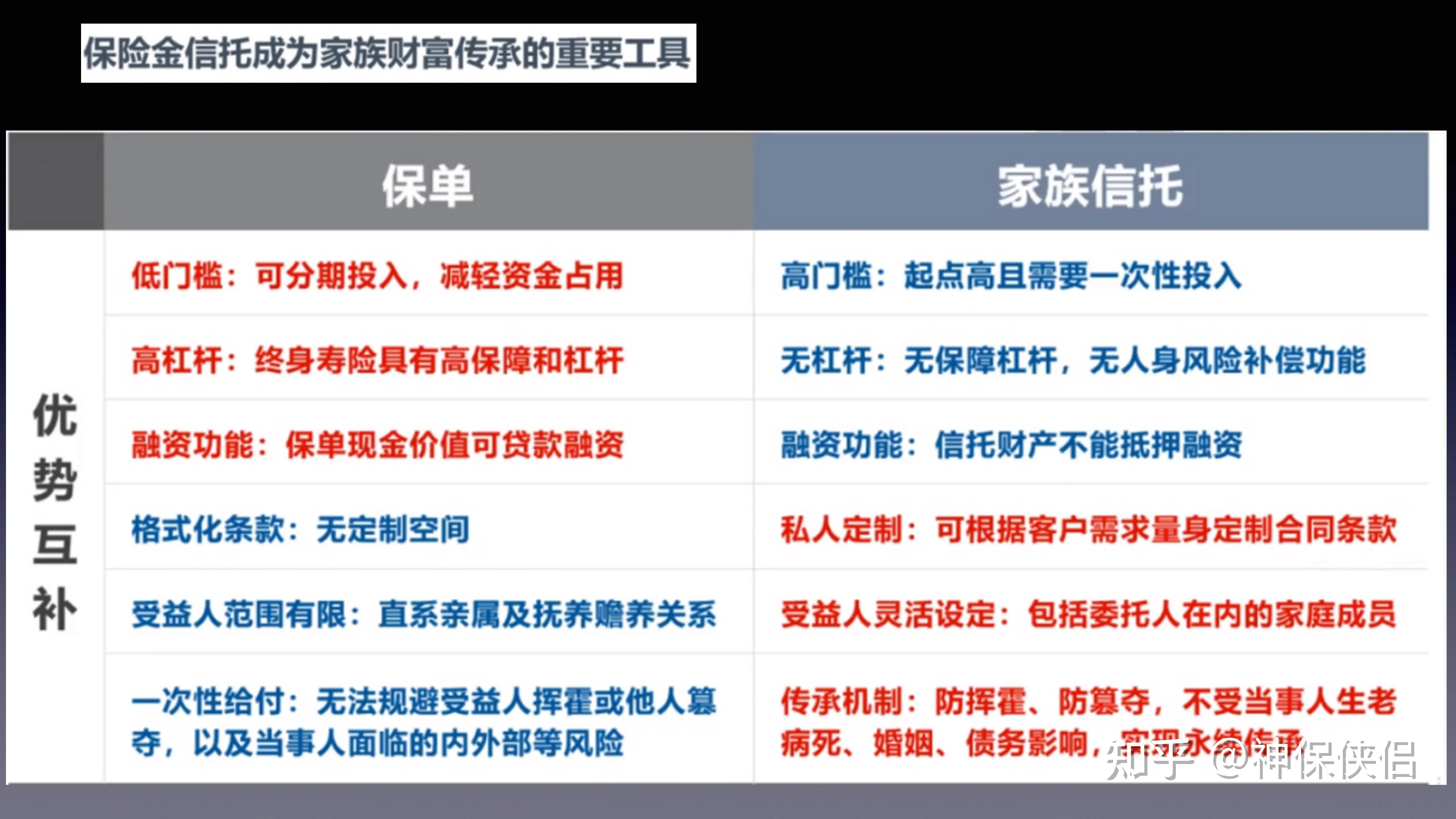 產品速遞保險金信託2每一箇中產家庭獲得信託的開始