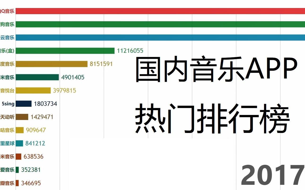 音乐排行榜图标图片