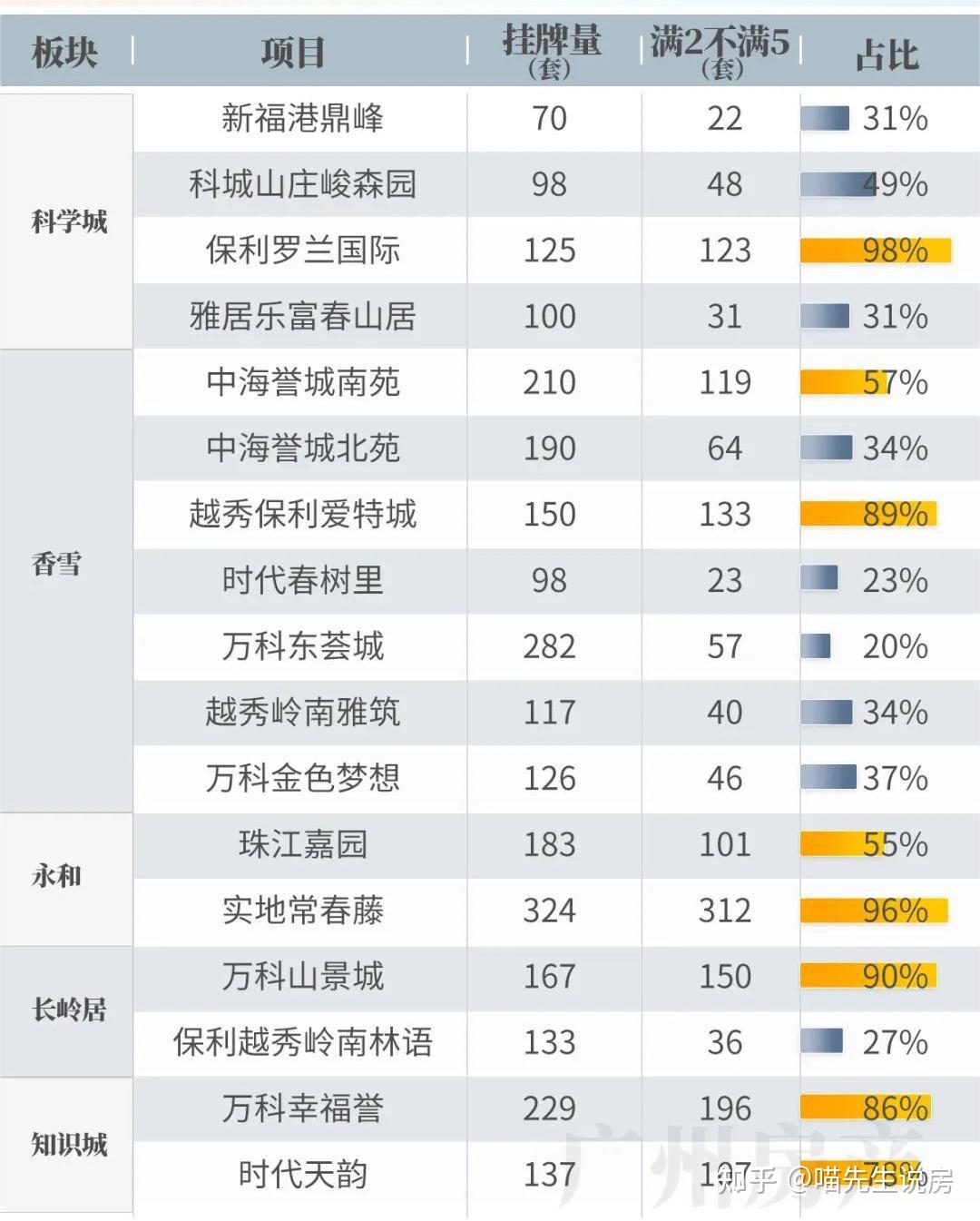 如果广州5改2,黄埔业主一半笑炸,一半哭死! - 知乎