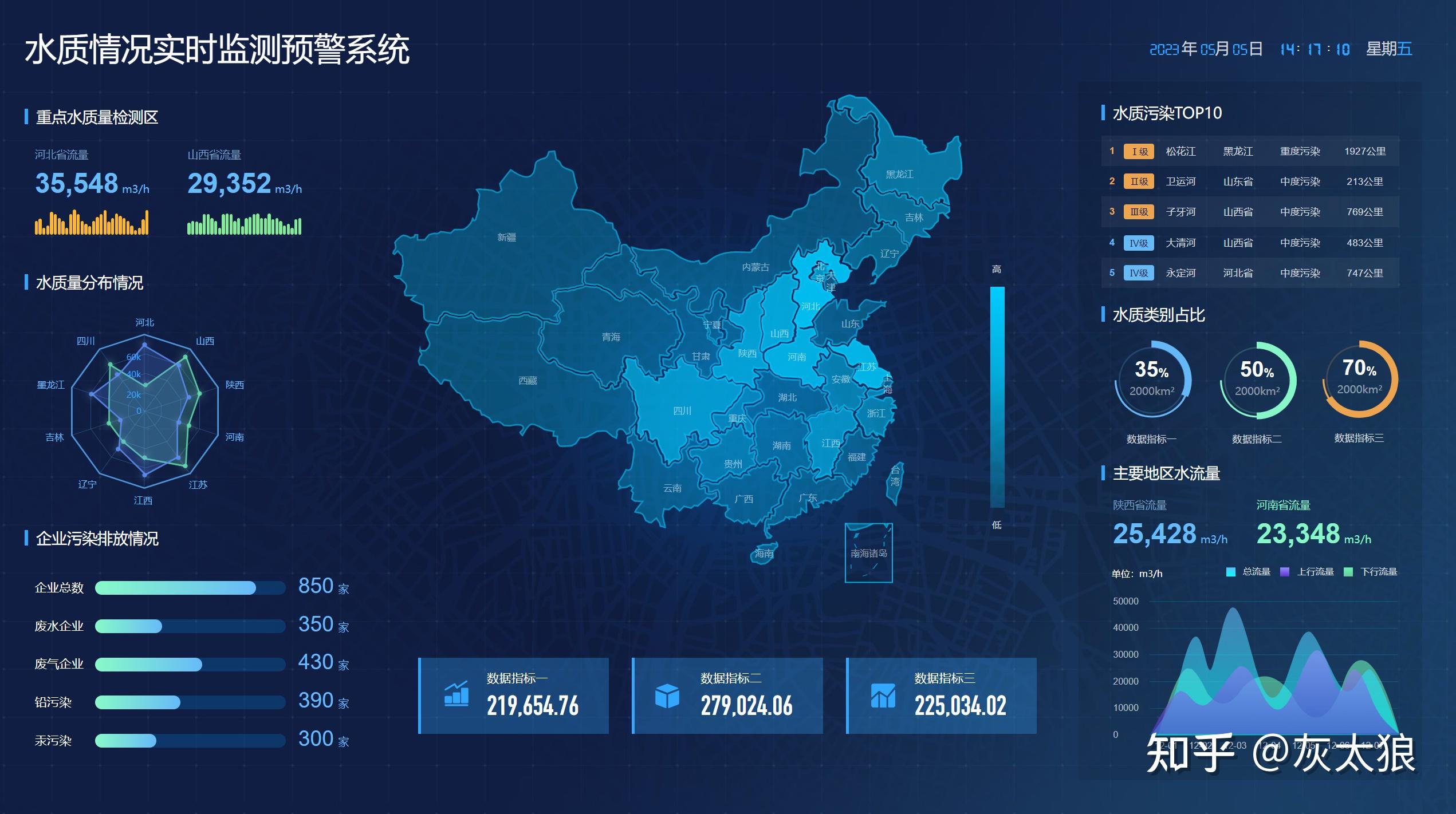 axure大屏数据可视化原型图