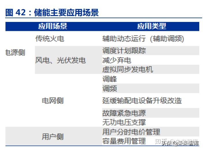 (报告出品方/作者:申万宏源/刘晓宁,查浩,邹佩轩)