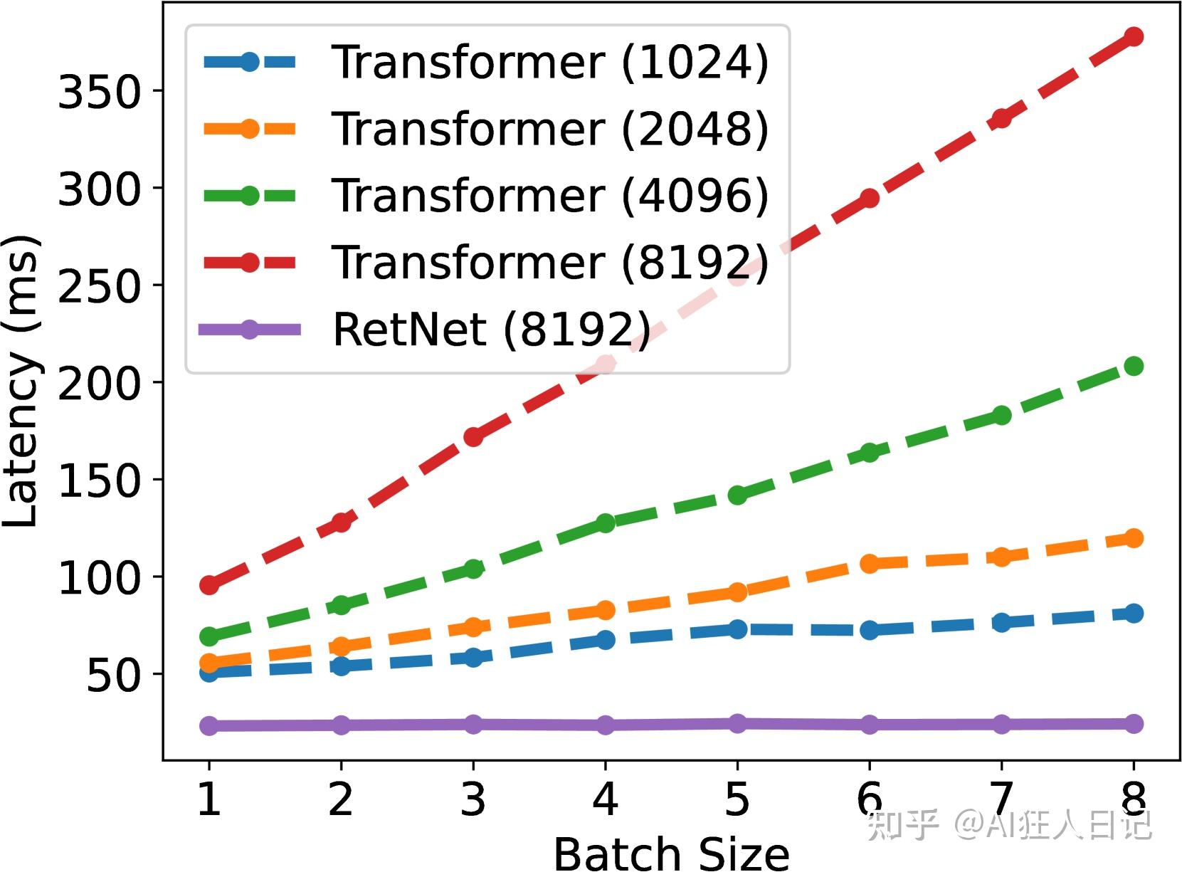 RetNet: 超越Transformer的下一代 - 知乎