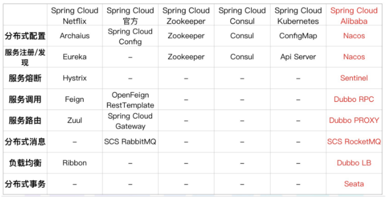 Spring Cloud Alibaba 新一代微服务解决方案 - 知乎