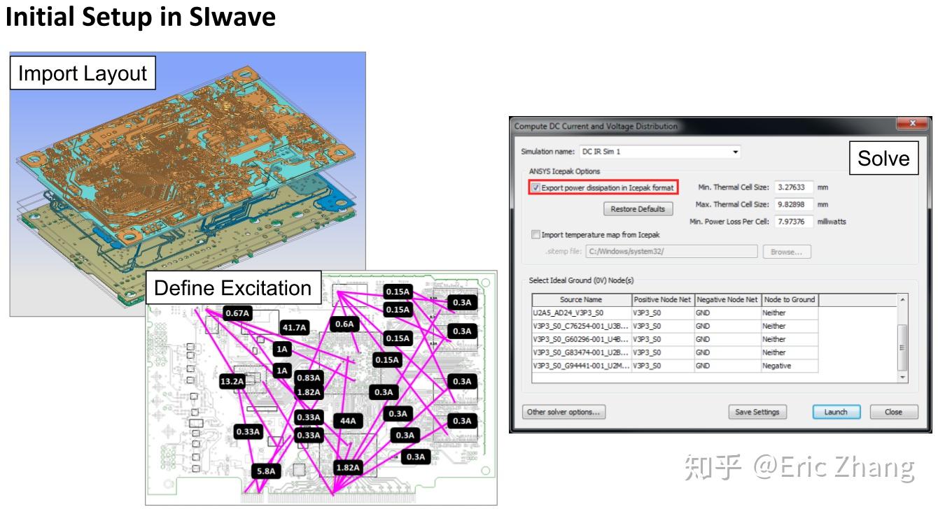 SIwave Learning Notes - 4 - 知乎