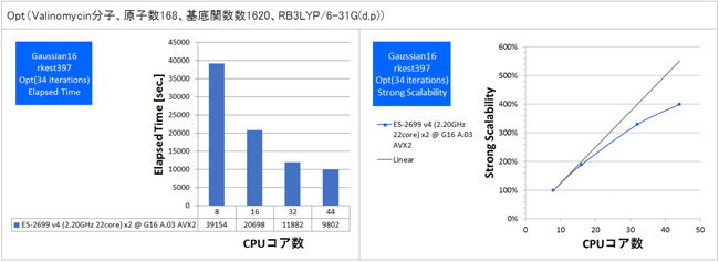 量子化学Gaussian计算硬件配置方案 - 知乎