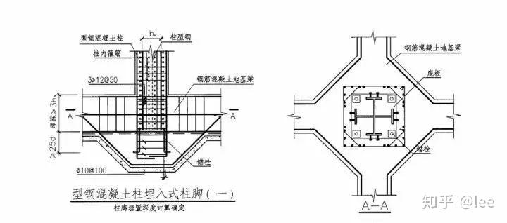 十字型型钢混凝土柱埋入式柱脚(2)钢构柱混凝土梁连接节点深化设计
