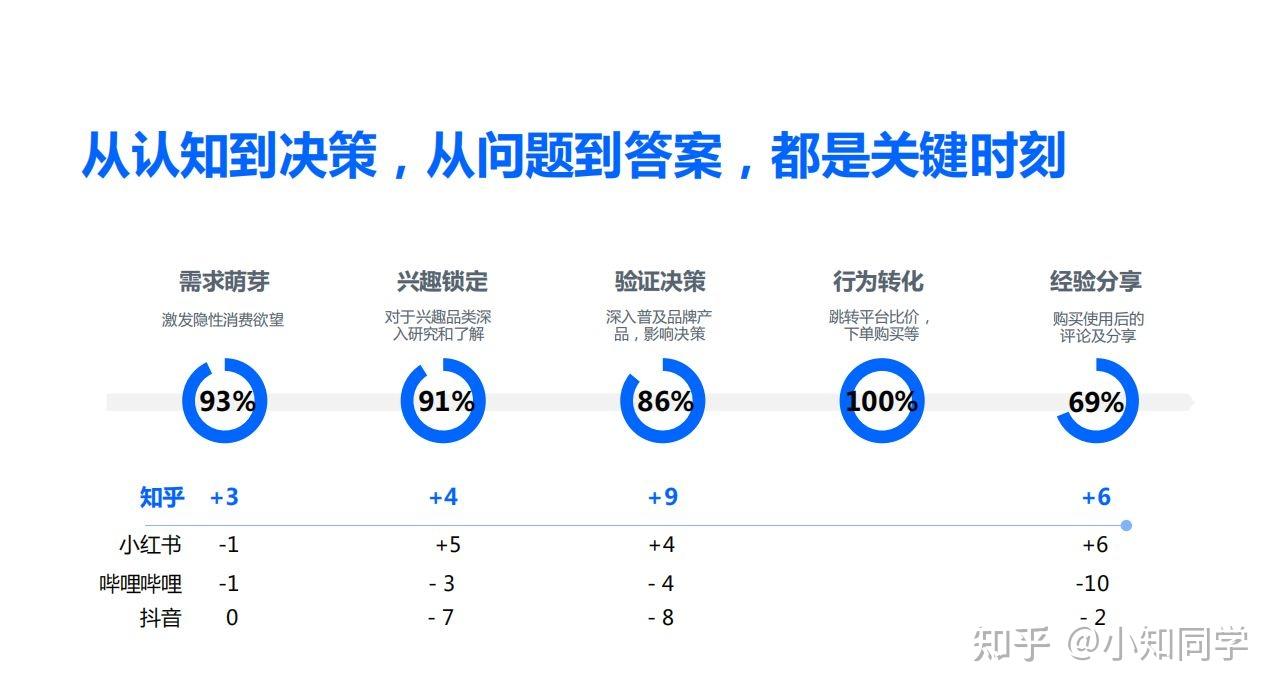 代理平台推荐是什么意思呀知乎文章的简单介绍 代理平台推荐是什么意思呀知乎文章的简单介绍