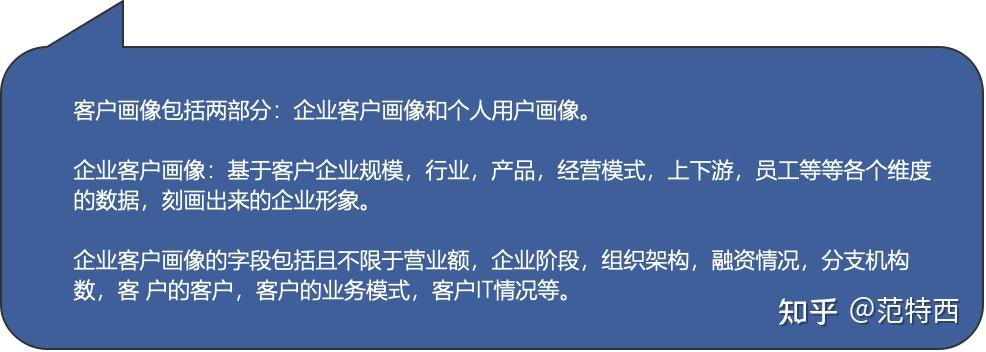 企业客户画像的定义 基于客户企业规模