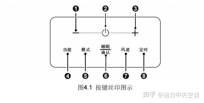 中央空调按键图解图片