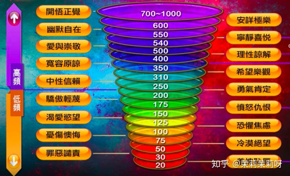 关于霍金斯人体振动频率 - 知乎