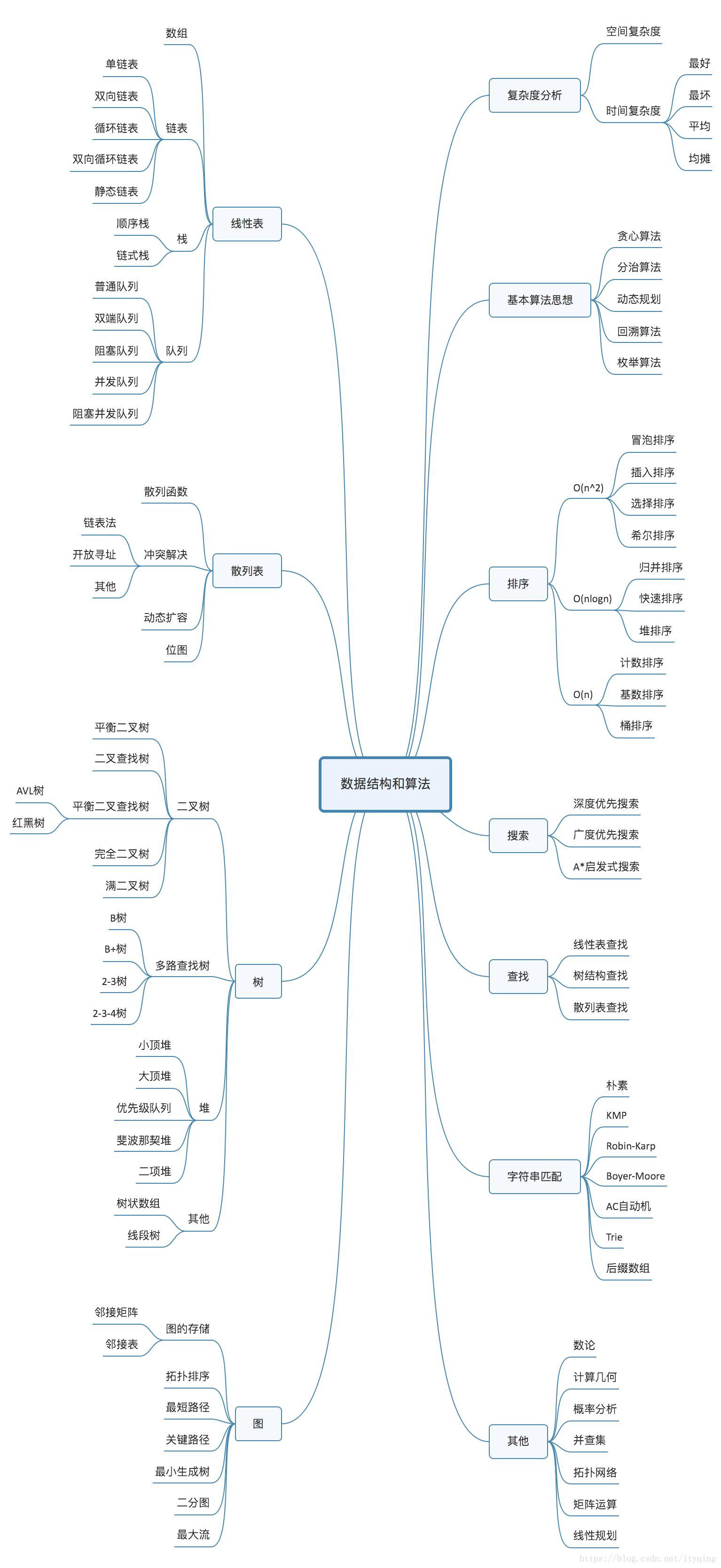 字节阵登录(字节阵登录入口)