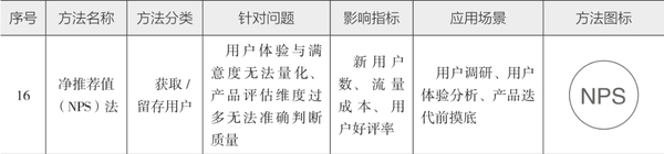图片[24]-10分钟读懂《学会运营：高效增长的52种方法》