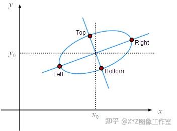 Color Correction Matrix Image CCM(Color Correction Matrix)笔记-3 如何计算ColorChecker中,各色块的麦克亚当椭圆? - 知乎