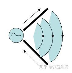 什么叫垂直方向状态 v2-3a26a6d44f4163f55dcc5fae3e8bae97_b.jpg
