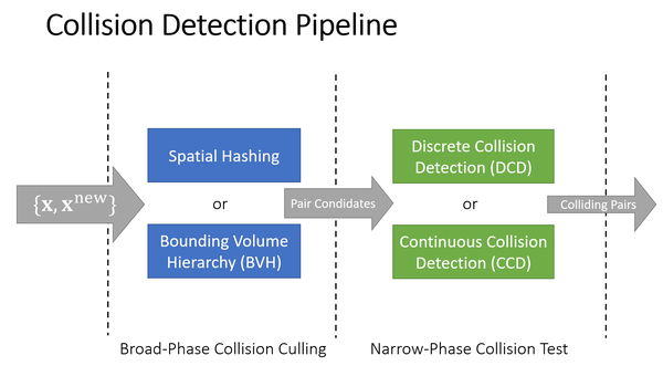 GAMES103笔记 Lecture 9 碰撞处理（Collision Handling） - 知乎