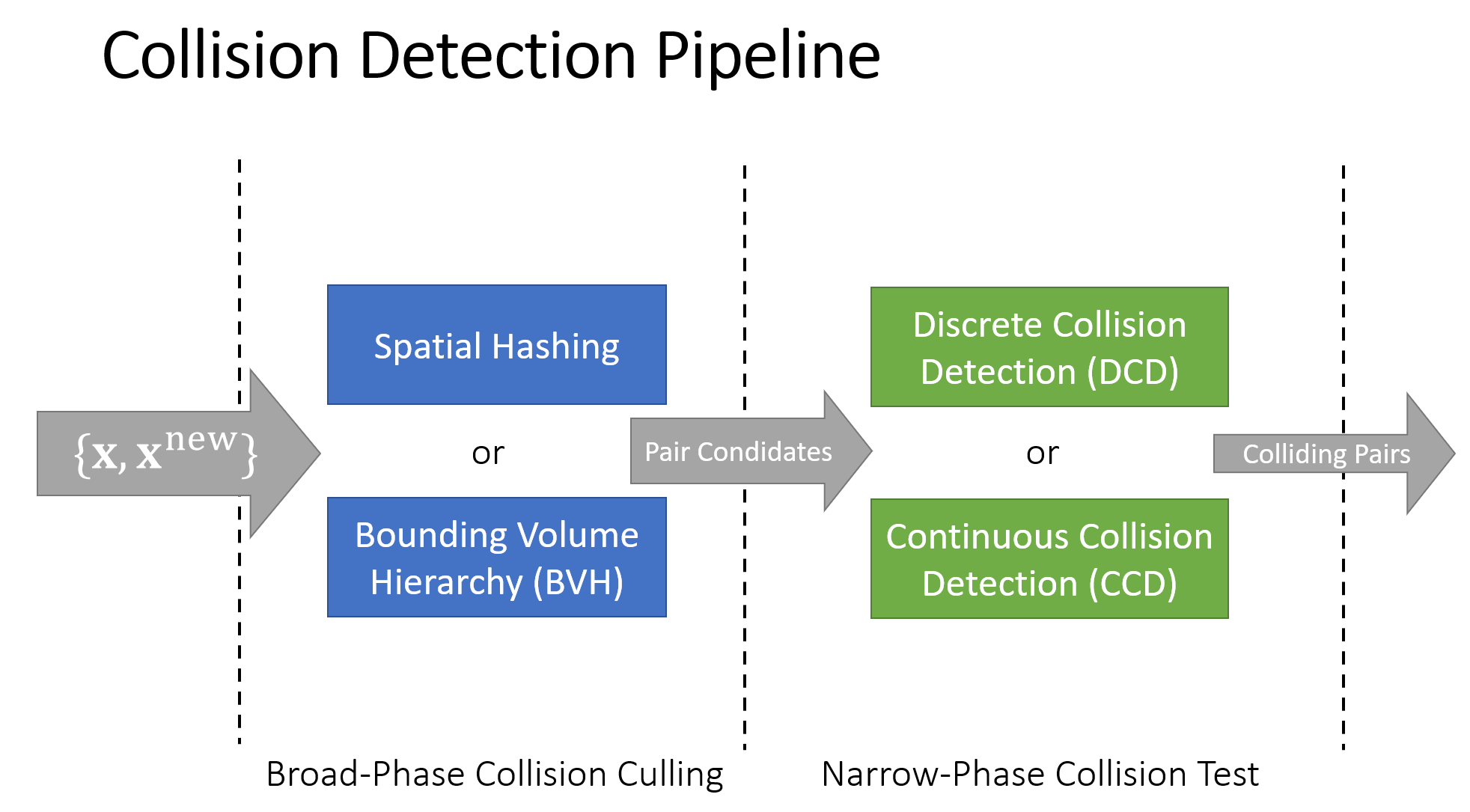 GAMES103笔记 Lecture 9 碰撞处理（Collision Handling） 知乎