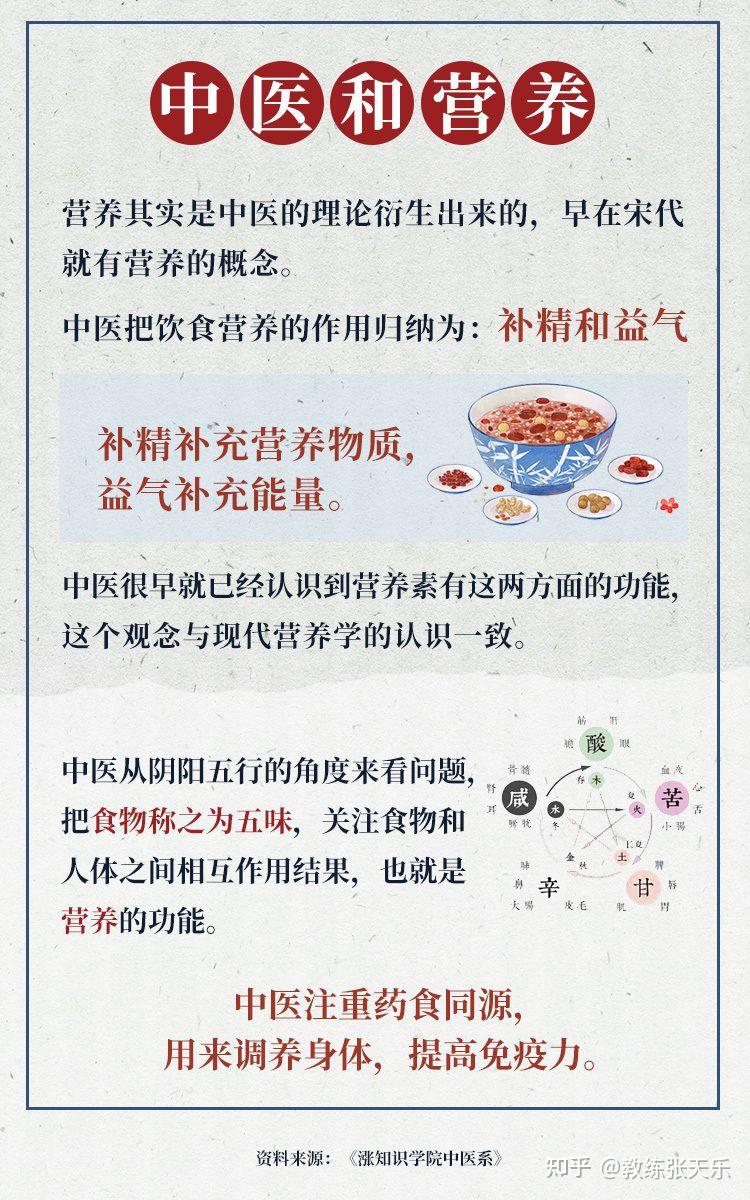 四季养生之道 - 知乎