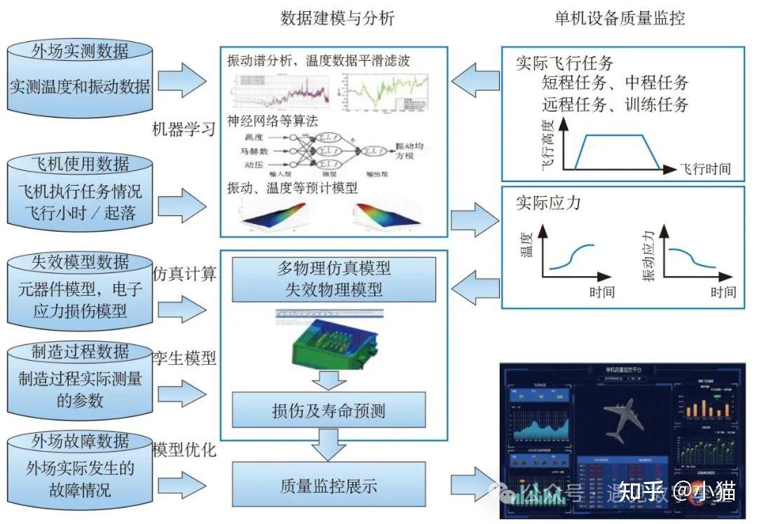 构建高效数字孪生模型的数据采集与处理技巧探究 - 知乎