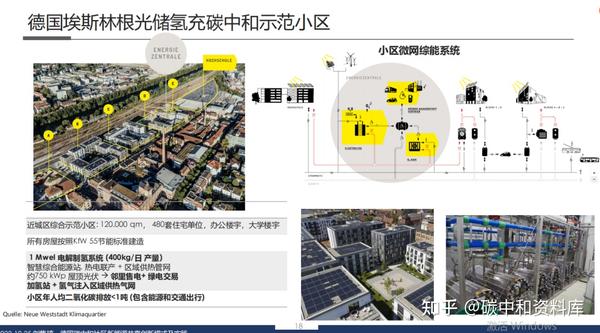 这八份PPT,讲透了零碳园区怎么建!强烈推荐 - 知乎