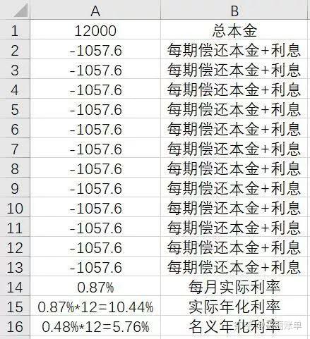 信用卡分期超低費率是真的嗎退貨居然也要付手續費