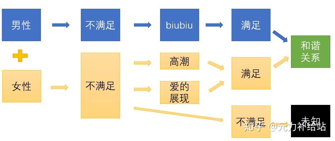 高潮的原理是什么_白带是什么图片