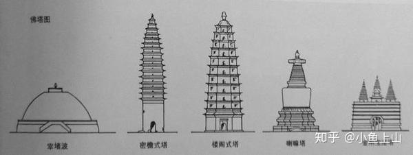 跟着梁思成环游中国古建第二站去嵩山看最古老的塔