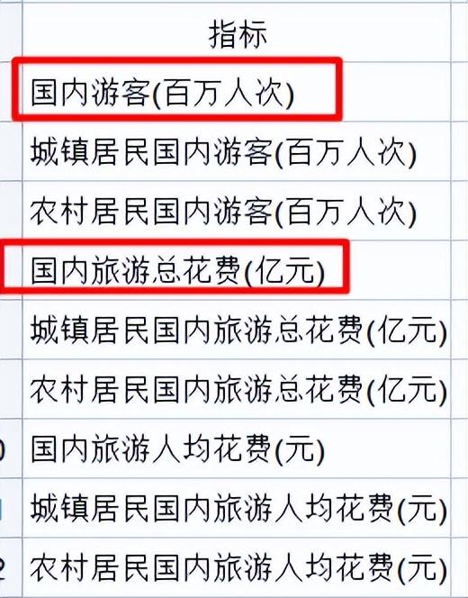数据分析疫情对中国旅游业的影响分析