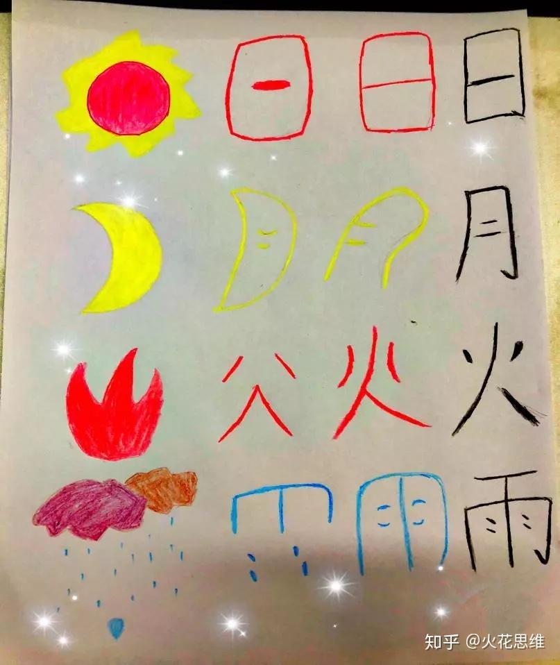 怎么才能让自己学汉字 v2-3a3153bdd9ca693fffeca770256c1fab_r.jpg