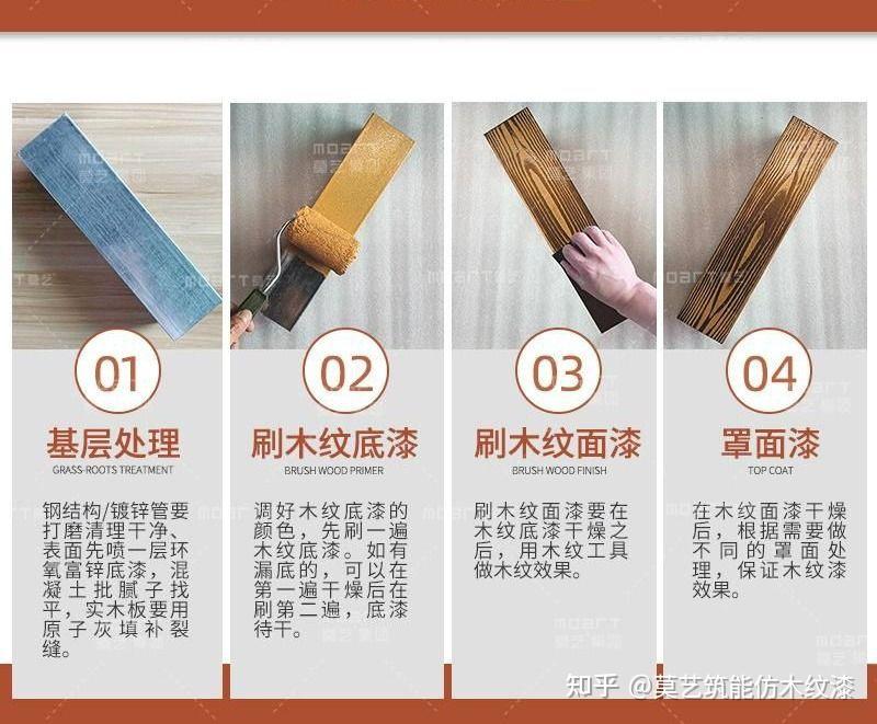 镀锌管做木纹漆和铁板做木纹漆有什么区别？施工步骤都如何处理？ - 知乎