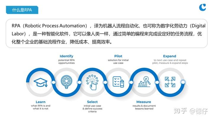机器人流程自动化RPA中为什么会有这个提示？