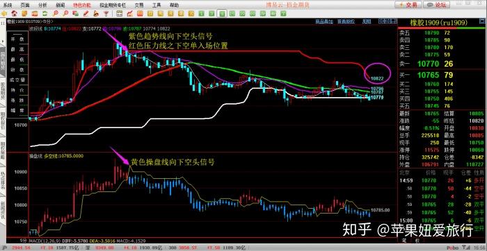 期貨大咖葛衛東做期貨交易你要明白為什麼買和賣