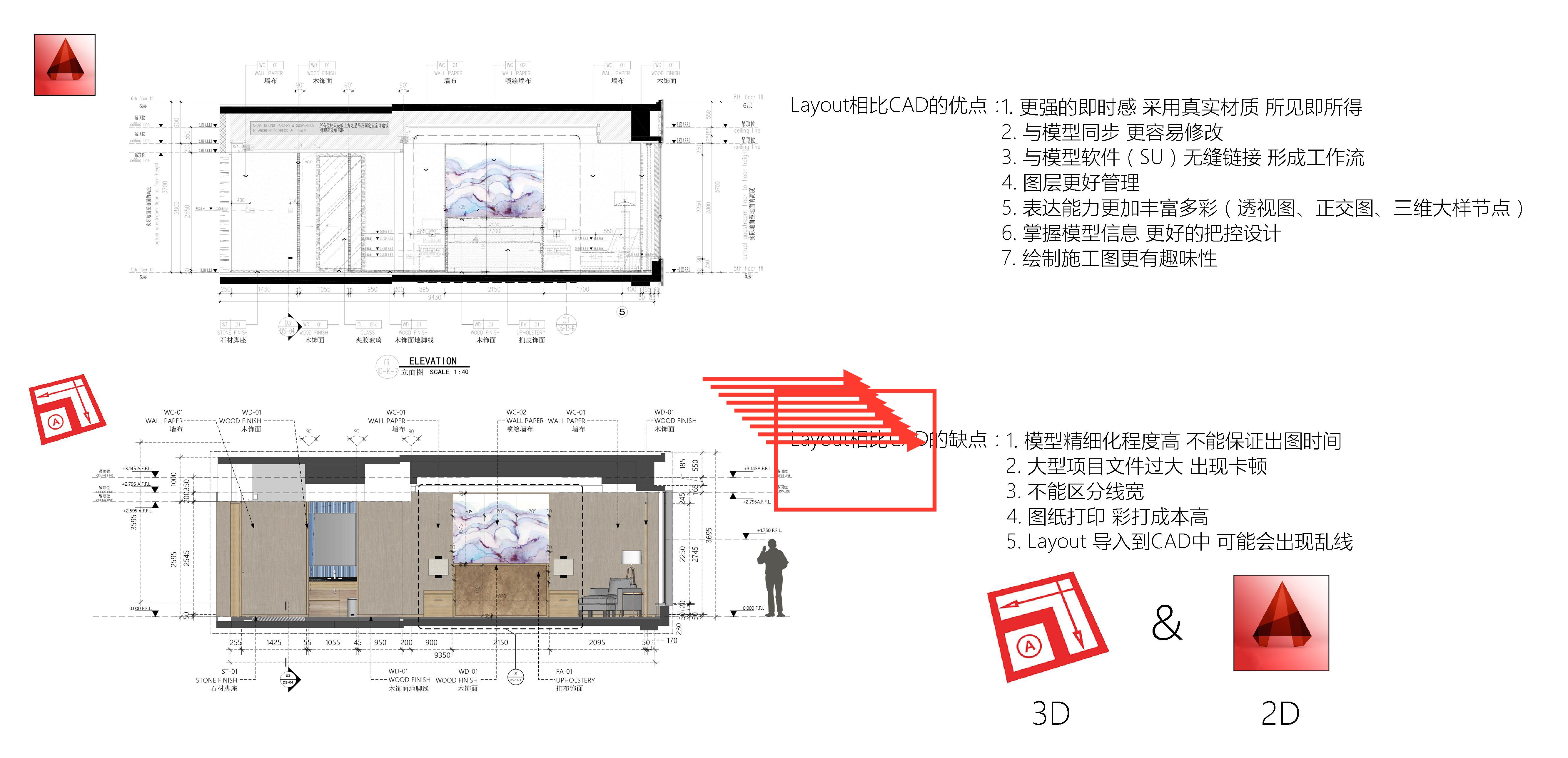 Sketchup + Layout 室内设计施工图---工作流 - 知乎