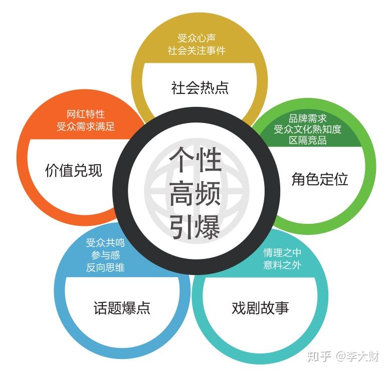 如何打造自己的个人IP - 知乎