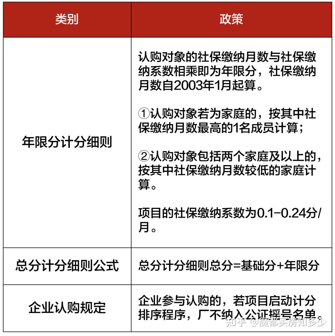 2023年8月上海最新购房政策:限购+贷款+赠予+继承+新房积分+摇号+税费!(实用收藏篇) - 知乎