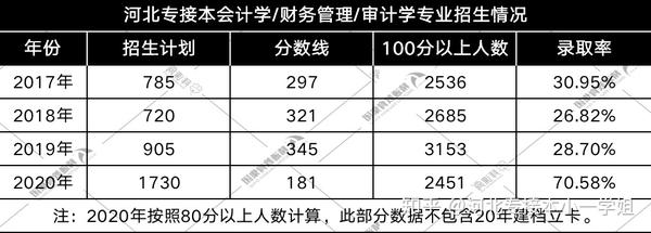 河北金融学院专科专业分数线_2023年河北金融学院专科录取分数线_河北金融学院分专业录取分数线