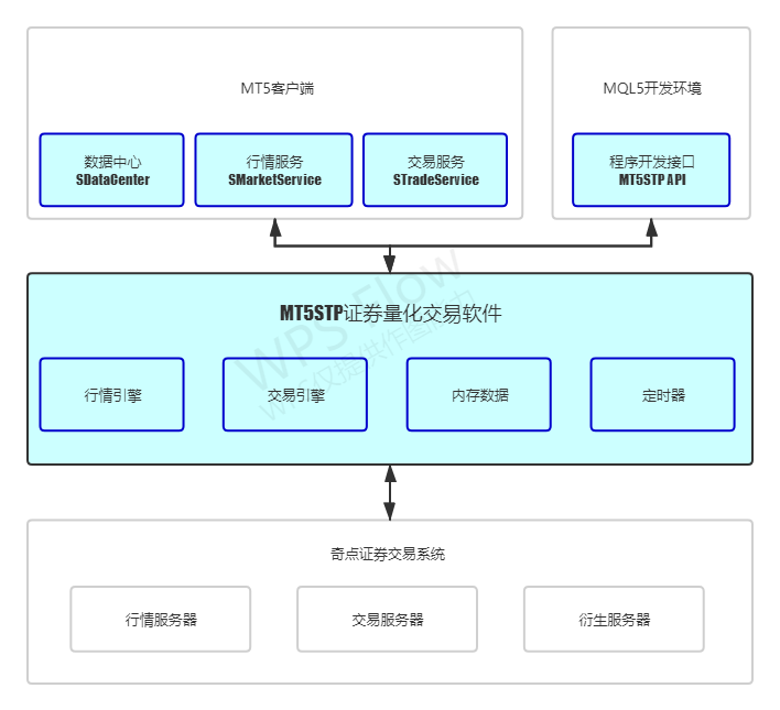 mt5stp-api-mt5stp