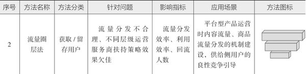 图片[4]-10分钟读懂《学会运营：高效增长的52种方法》