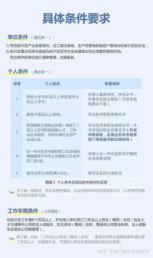 9月上海最新购房政策:限购+贷款+赠予+继承+新房积分+摇号+税费 - 知乎