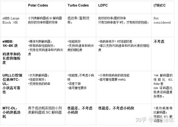 5g-nr-polar-codes