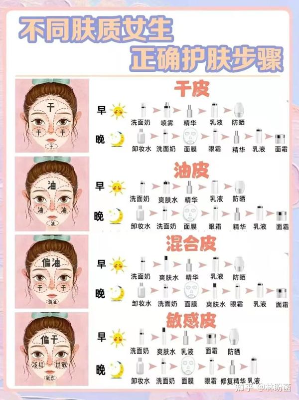 保养护肤步骤_正确的保养护肤步骤_牛尔保养护肤秘籍