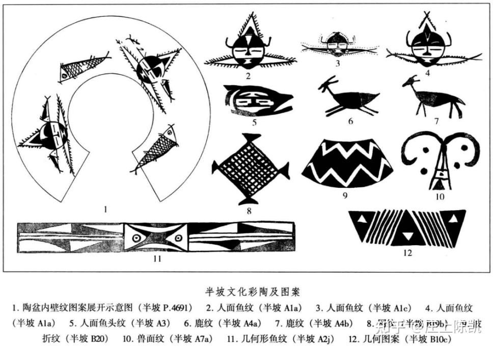 周易文物基础【第十一讲 仰韶文化】 - 知乎