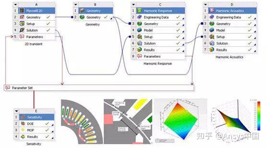 ansys 15 workbench