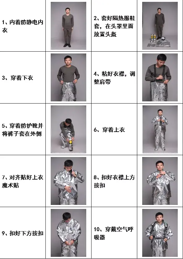 消防员招录|消防员各类防护服穿戴规范