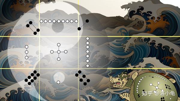 洛书:神龟负书而出,启发大禹治水,划定九州 - 知乎