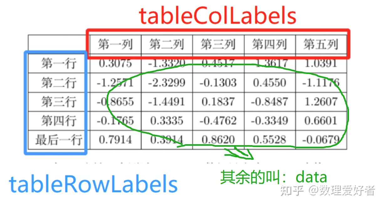 Matlab生成的数据如何一秒变身漂亮的表格? - 知乎