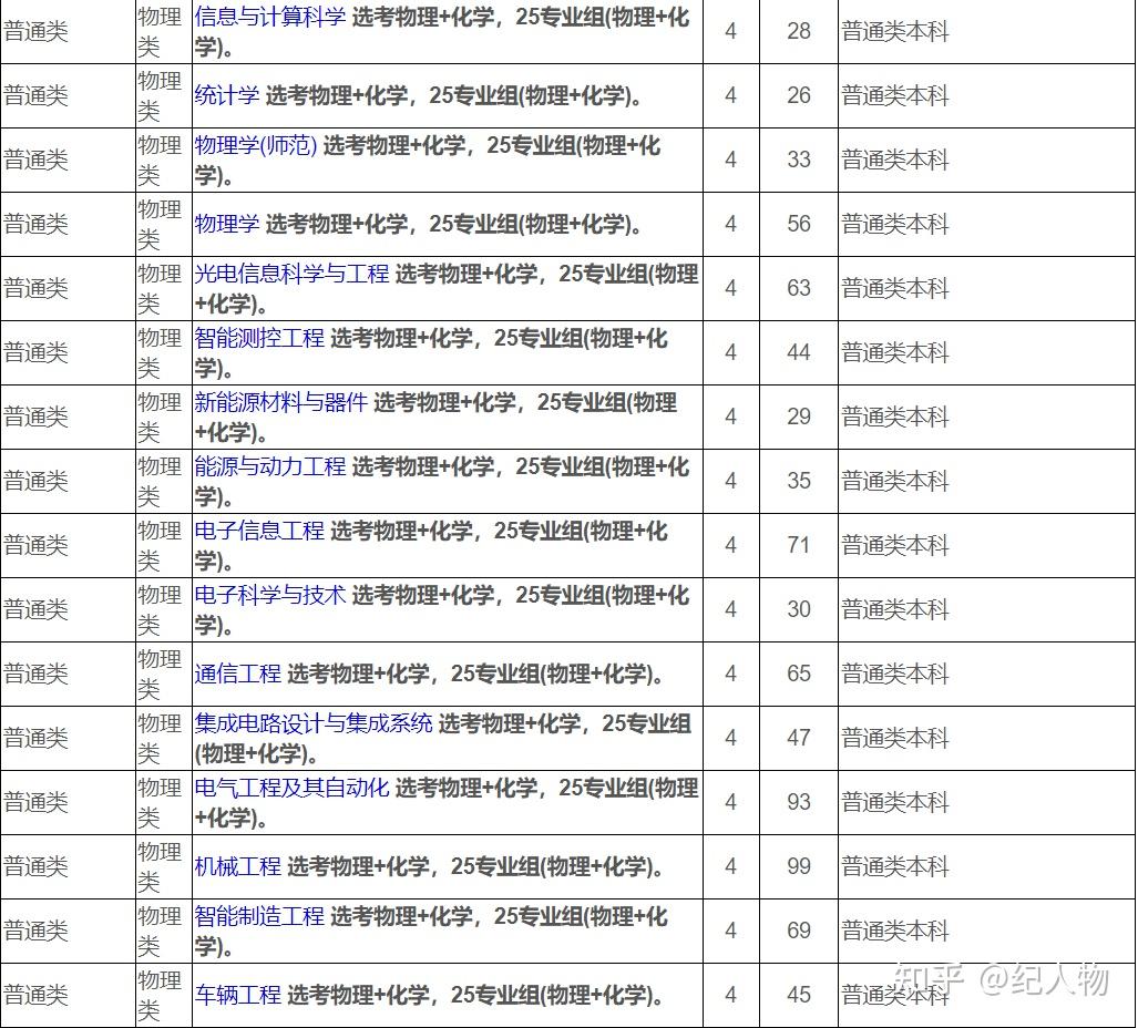 苏州大学2024招生计划公布 附往年录取分数线参考